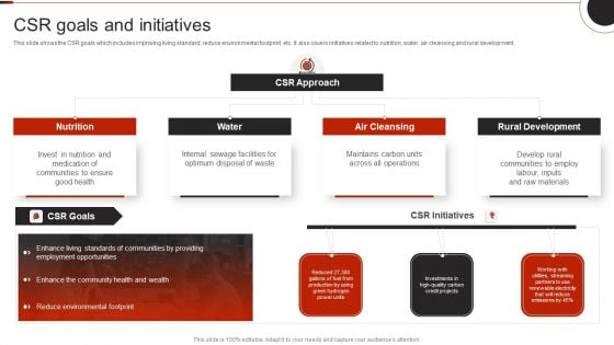 Netflix Company Outline Csr Goals And Initiatives Microsoft PDF Netflix Company Outline Csr Goals And Initiatives Microsoft PDF