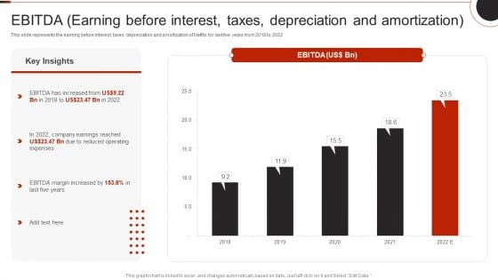 Netflix Company Outline Ebitda Earning Before Interest Taxes Depreciation And Amortization Structure PDF