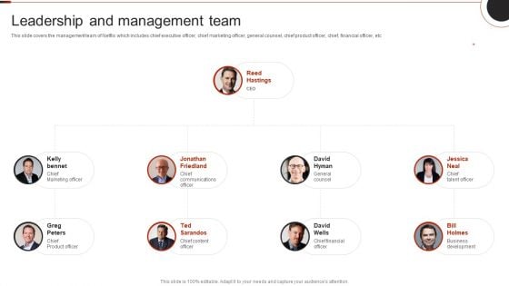 Netflix Company Outline Leadership And Management Team Portrait PDF