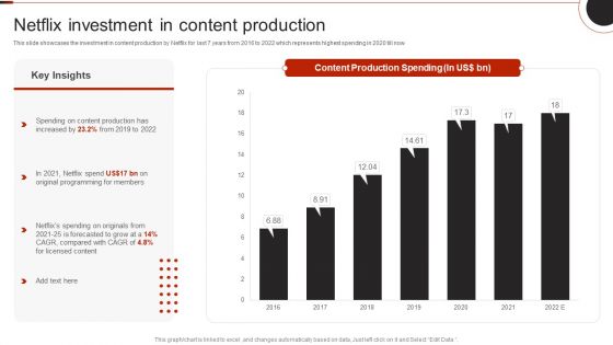 Netflix Company Outline Netflix Investment In Content Production Download PDF