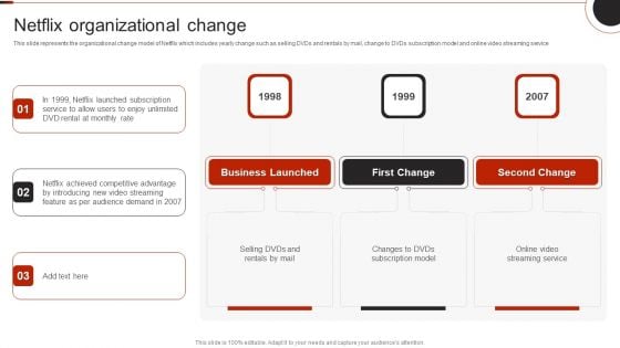 Netflix Company Outline Netflix Organizational Change Formats PDF