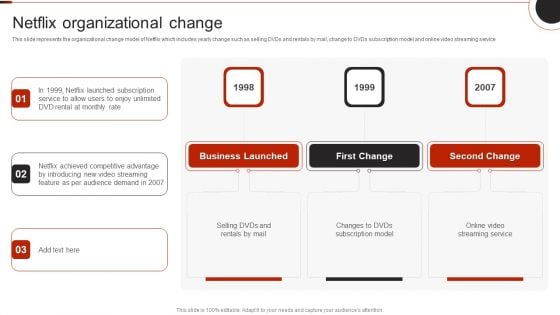 Netflix Company Outline Netflix Organizational Change Formats PDF Netflix Company Outline Netflix Organizational Change Formats PDF
