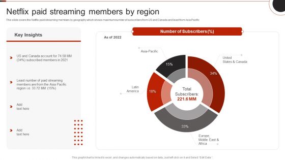 Netflix Company Outline Netflix Paid Streaming Members By Region Professional PDF