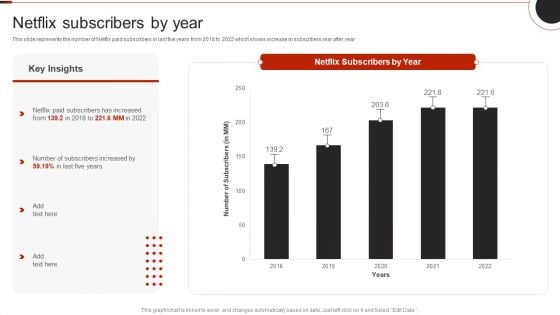 Netflix Company Outline Netflix Subscribers By Year Infographics PDF