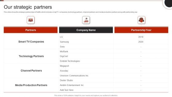 Netflix Company Outline Our Strategic Partners Formats PDF Netflix Company Outline Our Strategic Partners Formats PDF