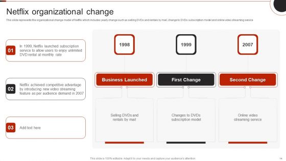 Netflix Company Outline Ppt PowerPoint Presentation Complete Deck With Slides