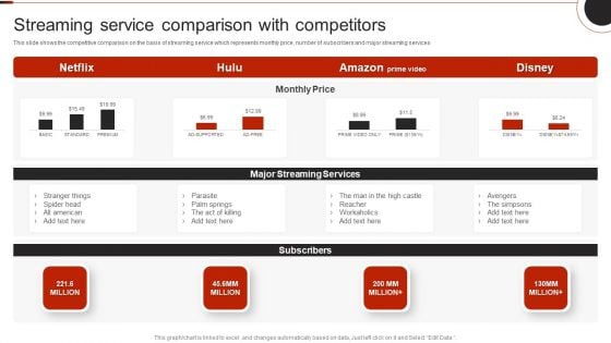 Netflix Company Outline Streaming Service Comparison With Competitors Structure PDF