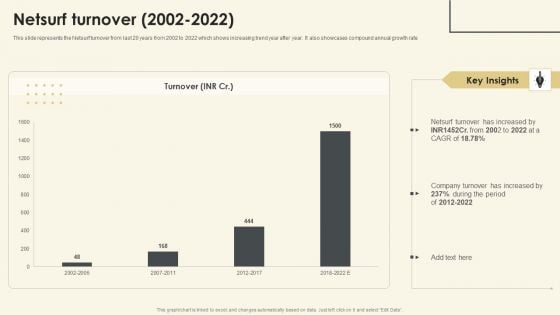 Netsurf Business Profile Netsurf Turnover 2002 To 2022 Ppt Gallery Rules PDF