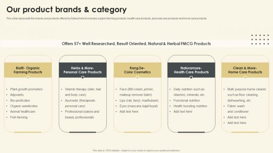 Netsurf Business Profile Our Product Brands And Category Ppt Outline Aids PDF