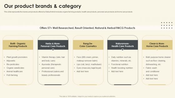 Netsurf Business Profile Our Product Brands And Category Ppt Outline Aids PDF Netsurf Business Profile Our Product Brands And Category Ppt Outline Aids PDF