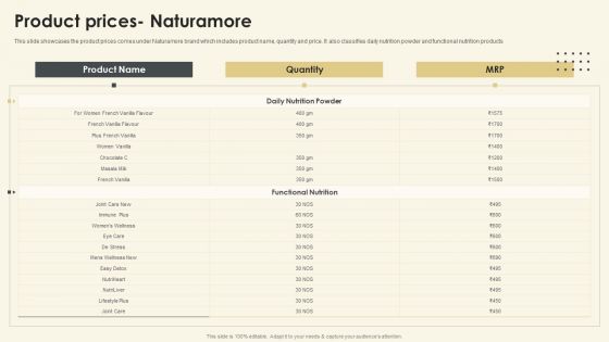 Netsurf Business Profile Product Prices Naturamore Ppt File Aids PDF