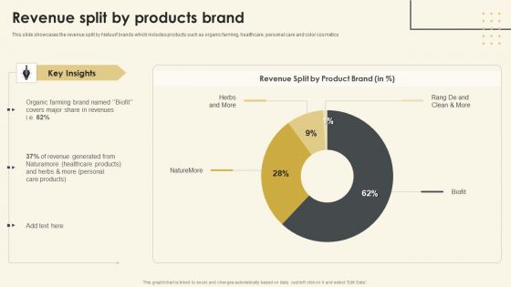 Netsurf Business Profile Revenue Split By Products Brand Ppt Professional Format Ideas PDF