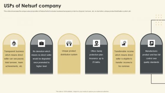Netsurf Business Profile Usps Of Netsurf Company Ppt Portfolio Format PDF Netsurf Business Profile Usps Of Netsurf Company Ppt Portfolio Format PDF