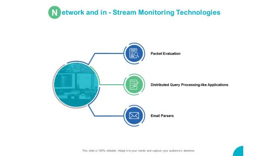 Network And In Stream Monitoring Technologies Ppt PowerPoint Presentation Inspiration Objects