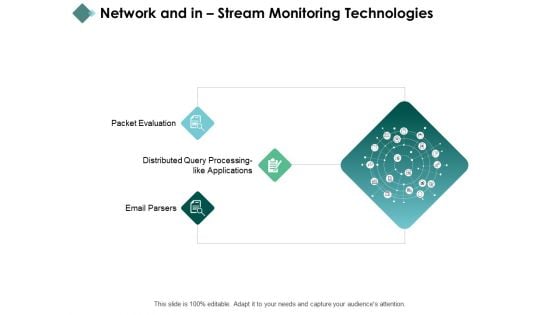 Network And In Stream Monitoring Technologies Ppt PowerPoint Presentation Summary Design Ideas