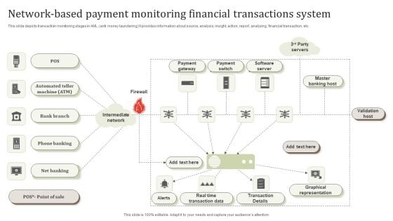 Network Based Payment Monitoring Financial Transactions System Pictures PDF