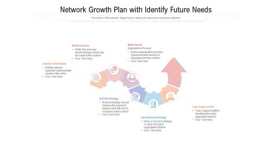 Network Growth Plan With Identify Future Needs Ppt PowerPoint Presentation Gallery Format Network Growth Plan With Identify Future Needs Ppt PowerPoint Presentation Gallery Format