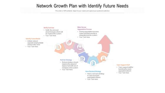 Network Growth Plan With Identify Future Needs Ppt PowerPoint Presentation Gallery Format