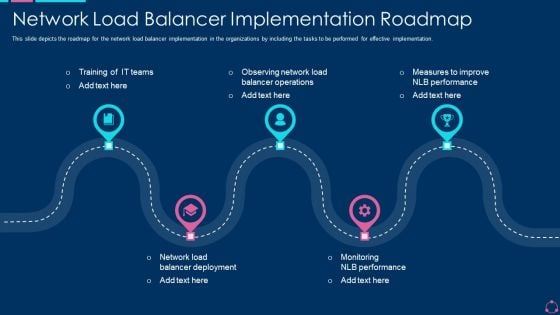 Network Load Balancer Implementation Roadmap Ppt Slides Styles PDF