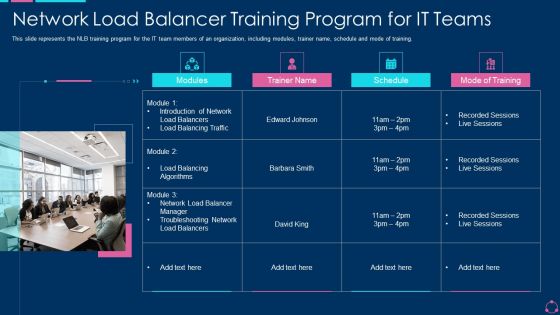 Network Load Balancer Training Program For IT Teams Ppt Professional Graphics Pictures PDF