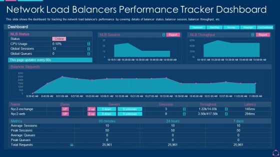 Network Load Balancers Performance Tracker Dashboard Ppt Information PDF