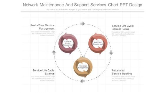 Network Maintenance And Support Services Chart Ppt Design