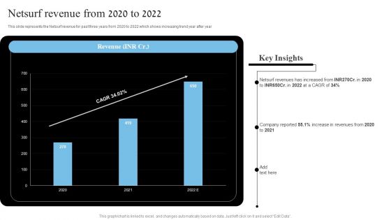 Network Marketing Company Profile Netsurf Revenue From 2020 To 2022 Elements PDF