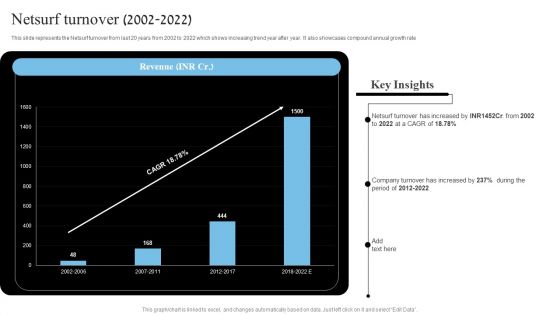 Network Marketing Company Profile Netsurf Turnover 2002 2022 Rules PDF
