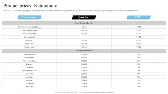 Network Marketing Company Profile Product Prices Naturamore Themes PDF Network Marketing Company Profile Product Prices Naturamore Themes PDF