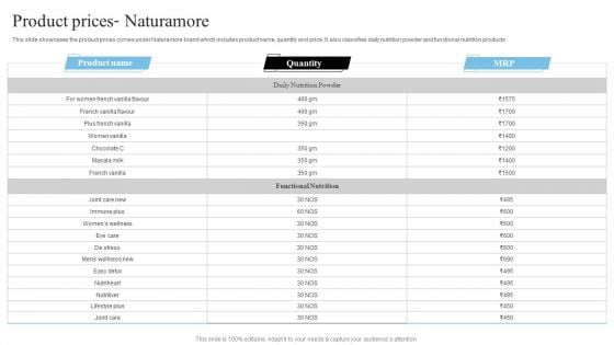 Network Marketing Company Profile Product Prices Naturamore Themes PDF