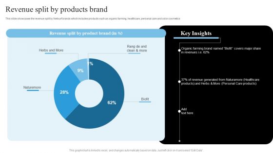 Network Marketing Company Profile Revenue Split By Products Brand Designs PDF