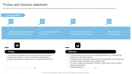 Network Marketing Company Profile Vision And Mission Statement Mockup PDF
