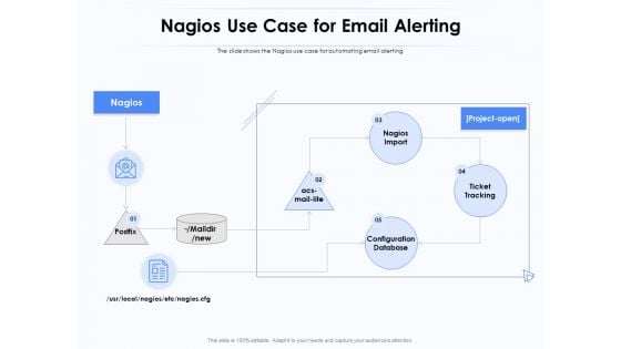 Network Monitoring Tool Overview Nagios Use Case For Email Alerting Ppt PowerPoint Presentation Pictures Graphics PDF