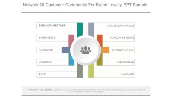 Network Of Customer Community For Brand Loyalty Ppt Sample