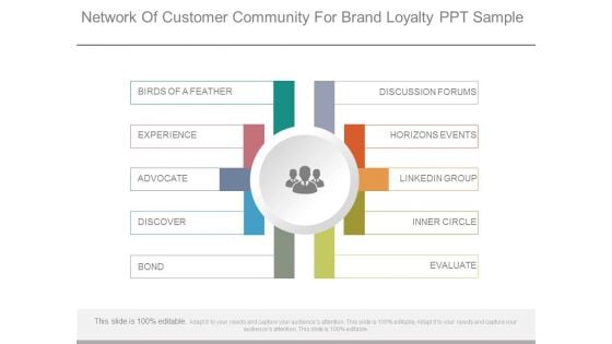 Network Of Customer Community For Brand Loyalty Ppt Sample Network Of Customer Community For Brand Loyalty Ppt Sample