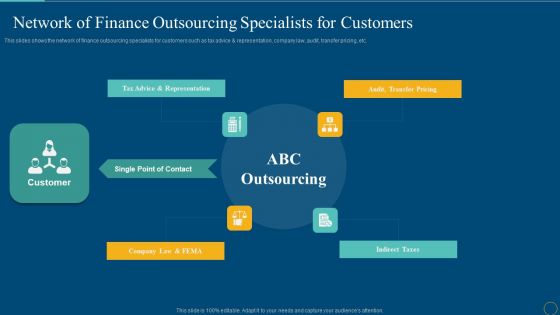 Network Of Finance Outsourcing Specialists For Customers Mockup PDF