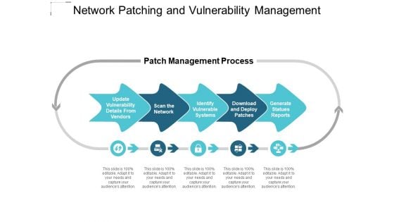 Network Patching And Vulnerability Management Ppt PowerPoint Presentation Ideas Themes Network Patching And Vulnerability Management Ppt PowerPoint Presentation Ideas Themes