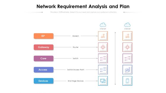 Network Requirement Analysis And Plan Ppt PowerPoint Presentation Pictures Slide Download PDF