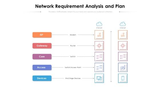 Network Requirement Analysis And Plan Ppt PowerPoint Presentation Pictures Slide Download PDF