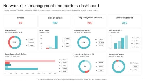 Network Risks Management And Barriers Dashboard Ppt PowerPoint Presentation Gallery Graphic Tips PDF