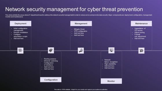 Network Security Management For Cyber Threat Prevention Demonstration PDF Network Security Management For Cyber Threat Prevention Demonstration PDF