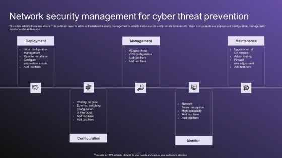 Network Security Management For Cyber Threat Prevention Demonstration PDF