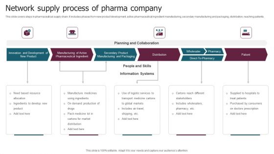 Network Supply Process Of Pharma Company Icons PDF