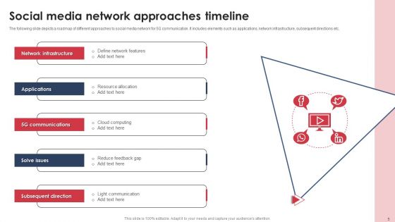 Network Timeline Ppt PowerPoint Presentation Complete Deck With Slides