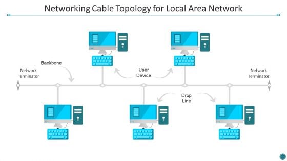 Networking Cable Topology For Local Area Network Portrait PDF