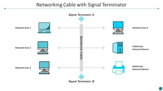 Networking Cable With Signal Terminator Demonstration PDF Networking Cable With Signal Terminator Demonstration PDF