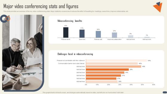 Networking Events Major Video Conferencing Stats And Figures Summary PDF