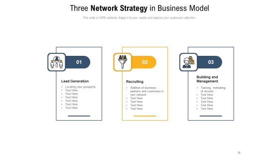 Networking Methods Strategy Market Knowledge Ppt PowerPoint Presentation Complete Deck Slide10