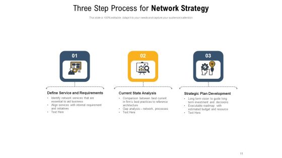 Networking Methods Strategy Market Knowledge Ppt PowerPoint Presentation Complete Deck Slide11
