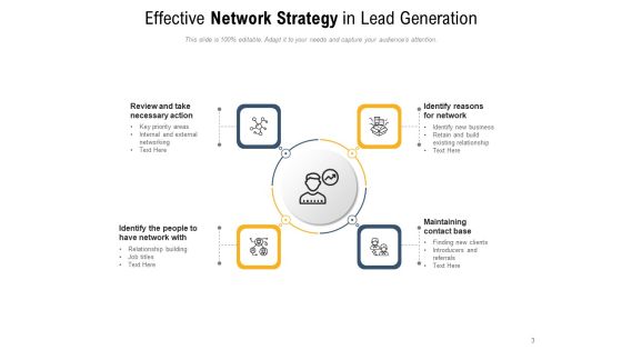 Networking Methods Strategy Market Knowledge Ppt PowerPoint Presentation Complete Deck Slide03